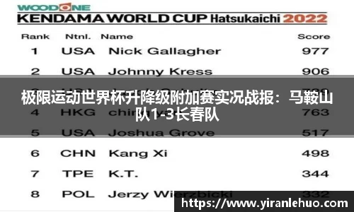 极限运动世界杯升降级附加赛实况战报：马鞍山队1-3长春队